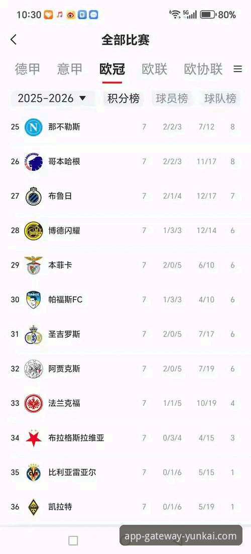 陶瓷球场生死战深度评测：欧冠资格与保级悬念的终极博弈