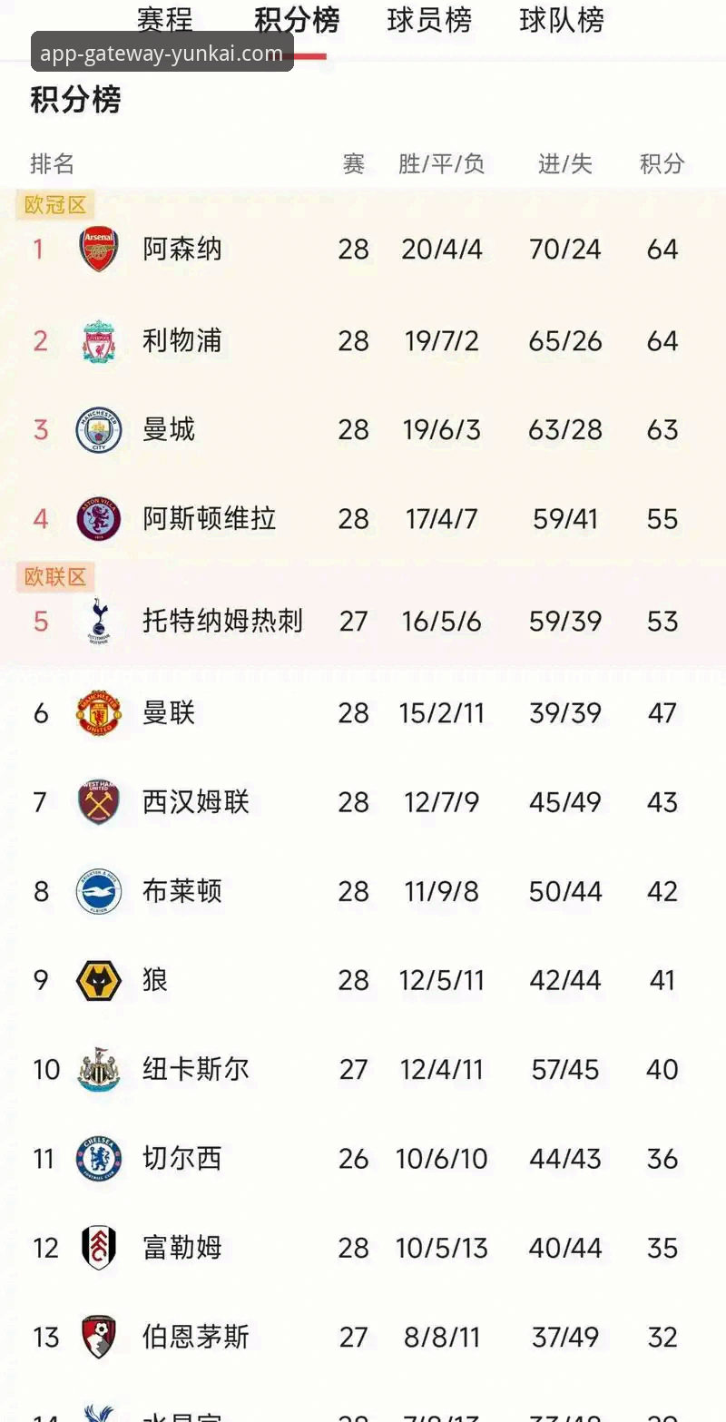 阿森纳领跑英超5月积分榜的3个秘密武器——云开体育深度解析夺冠密码