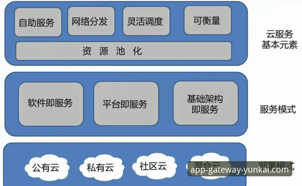 云开体育平台登录入口全面解析：从用户体验到技术架构的深度分析