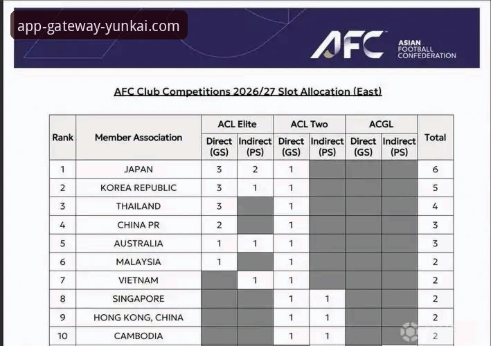 亚冠精英联赛扩军后中超名额调整完整指南：从1.5到2.5席的突围之路